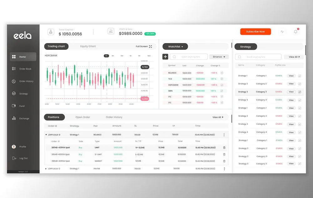 EEla trading terminal with candlestick chart